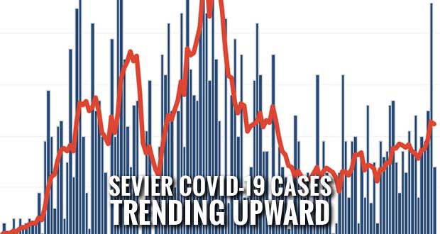 Sevier County COVID-19 Cases, Hospitalizations and Deaths Increasing