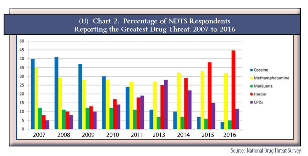 DEA Releases Report On Growing Heroin, Opioid Crisis In America